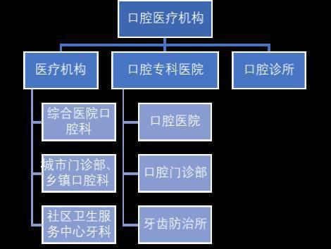 种植牙暴利之源 进口产品垄断超9成市场,成本主要在种植体等环节